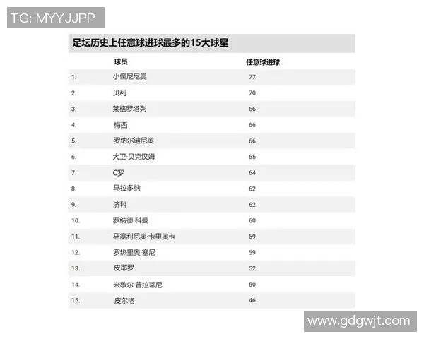 四号球星在足球历史上的地位与成就解析